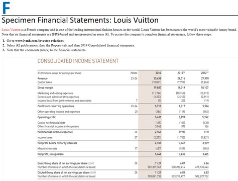 fatturato louis vuitton 2013|Louis Vuitton Financial Statements 2010.